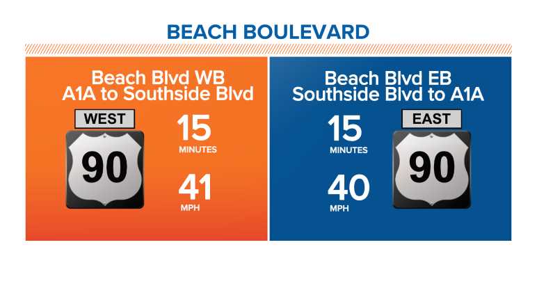 Beach Boulevard