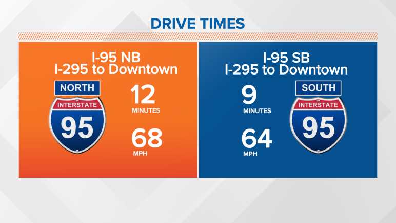 I-95/I-295 Drive Times