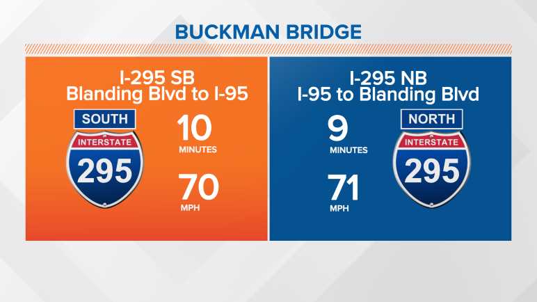 I-295: Buckman Bridge