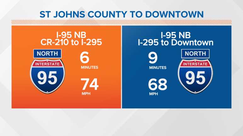 I-95: St. Johns County to Downtown