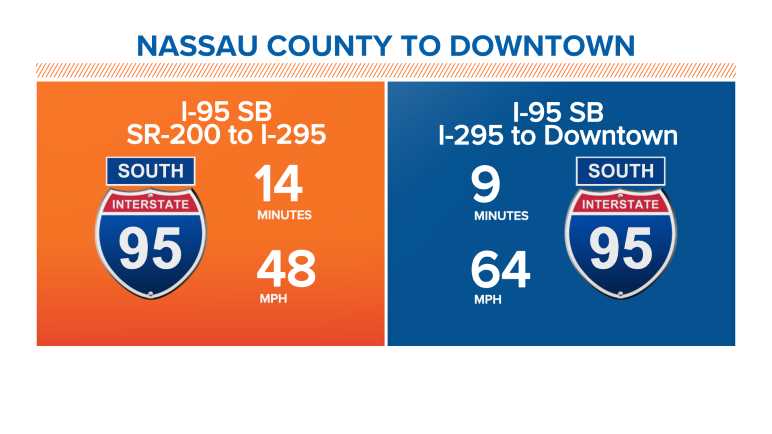 I-95: Nassau County to Downtown