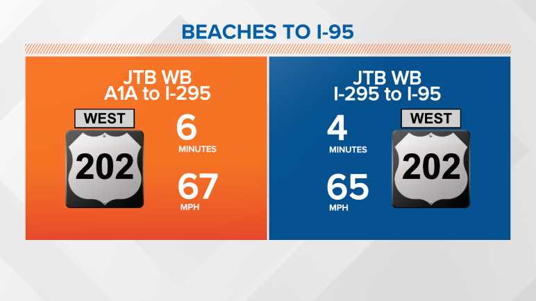 JTB: Beaches to I-95