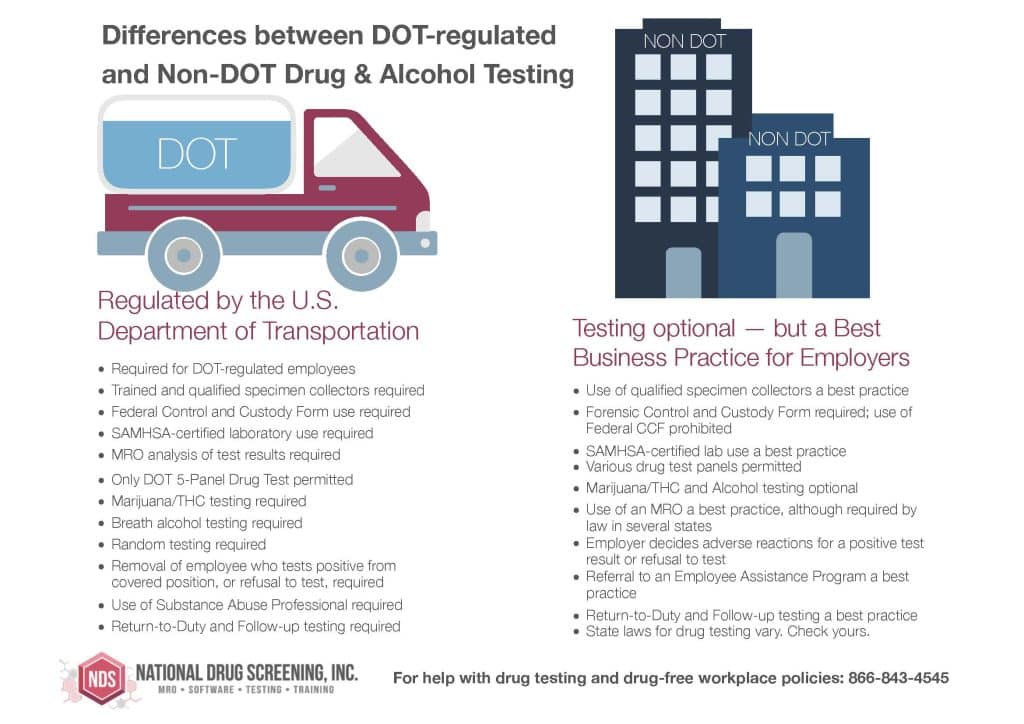 NDS DOT vs NON DOT Chart