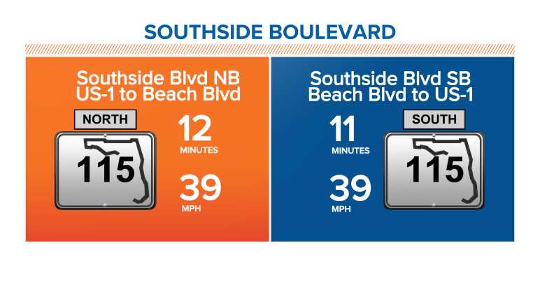 Southside Boulevard