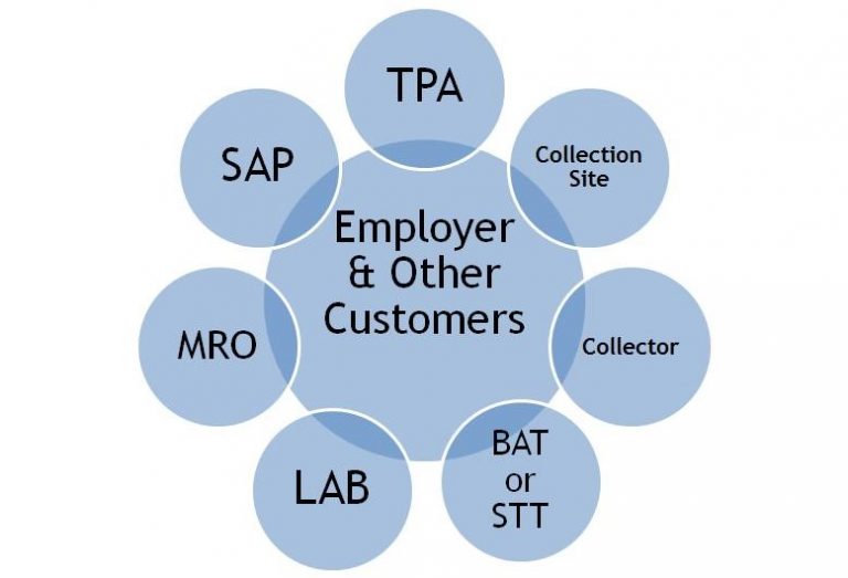 TPA - C/TPA and Service Agents